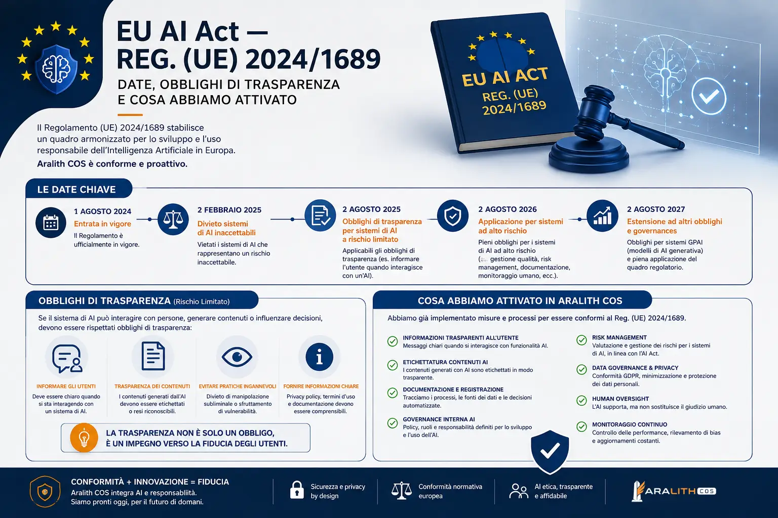 infografica EU AI ACT