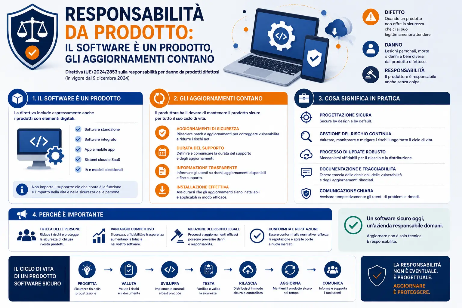 Responsabilità da prodotto: il software è un prodotto, gli aggiornamenti contano
