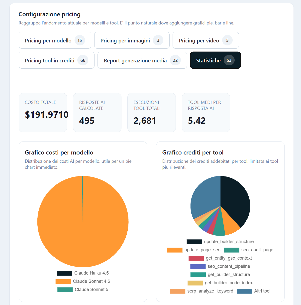 AraLith COS cost panel for medichub.it: tool executions, 52.3 million input tokens, 2.4 million output tokens, total cost of 191.97 dollars